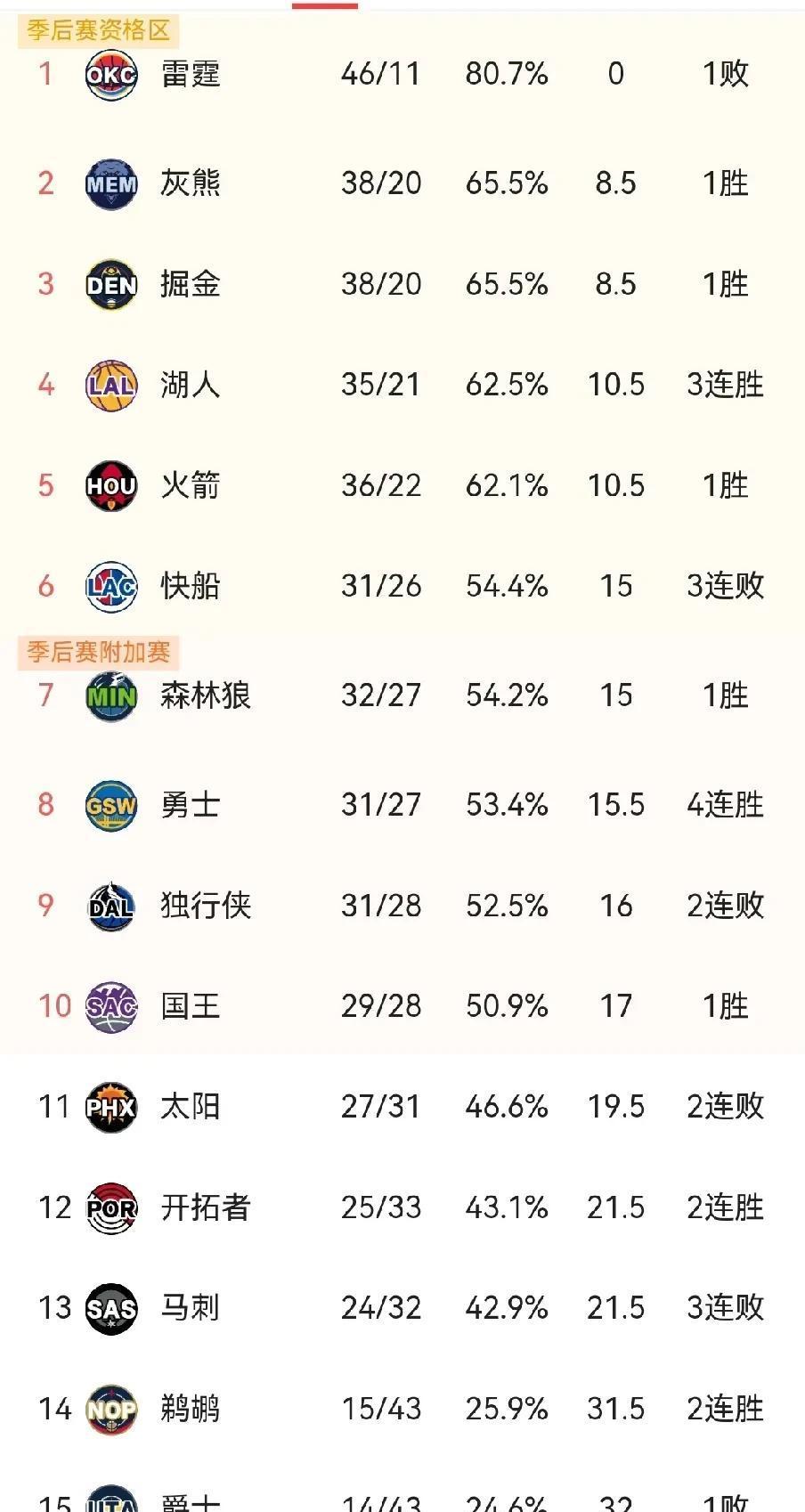 勇士王牌球员创赛季得分新高，媒体热捧，数据她的包括时候信息选择学校.